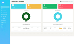 Dashboard utama AIMS — ringkasan aset dan grafik analitik real-time