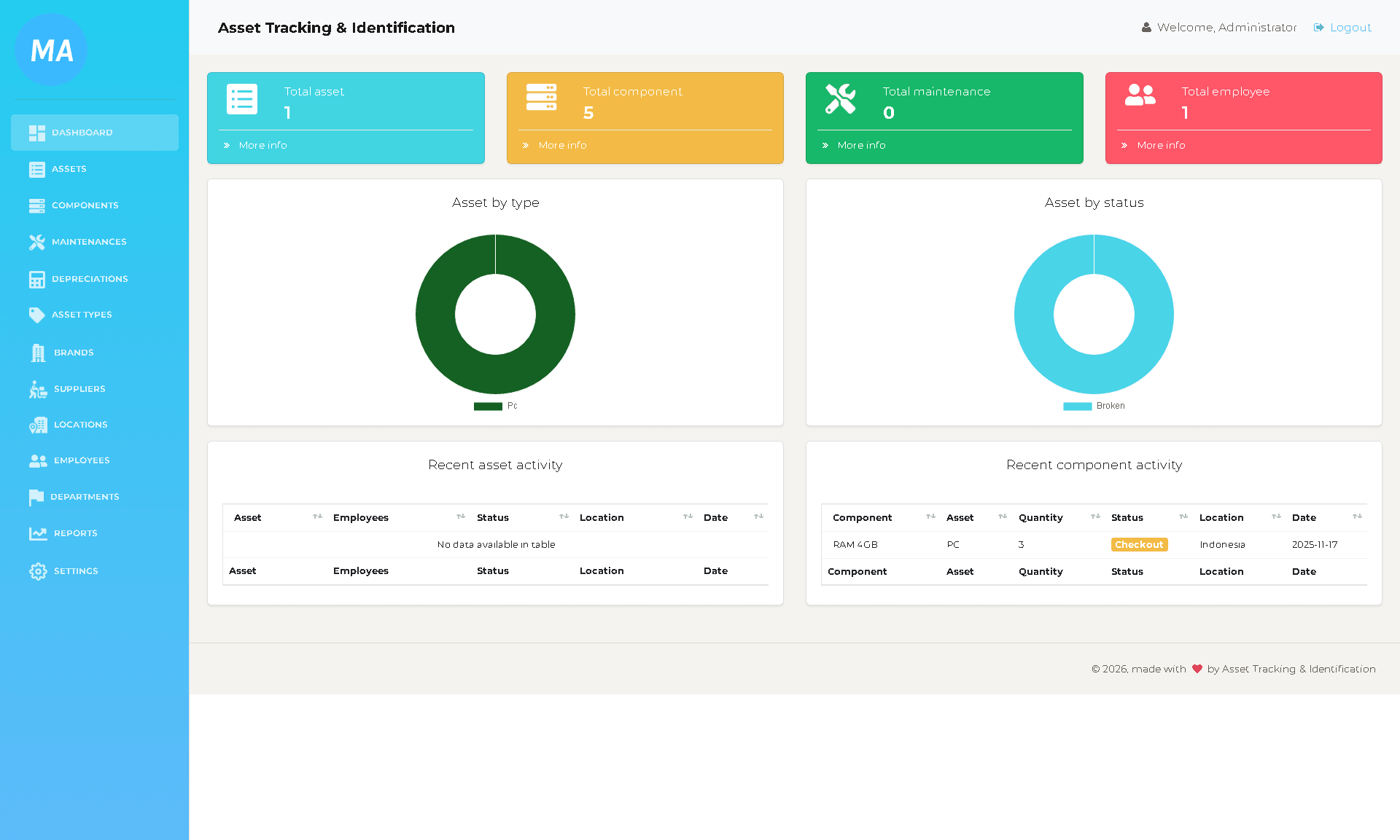Dashboard utama AIMS — ringkasan aset dan grafik analitik real-time